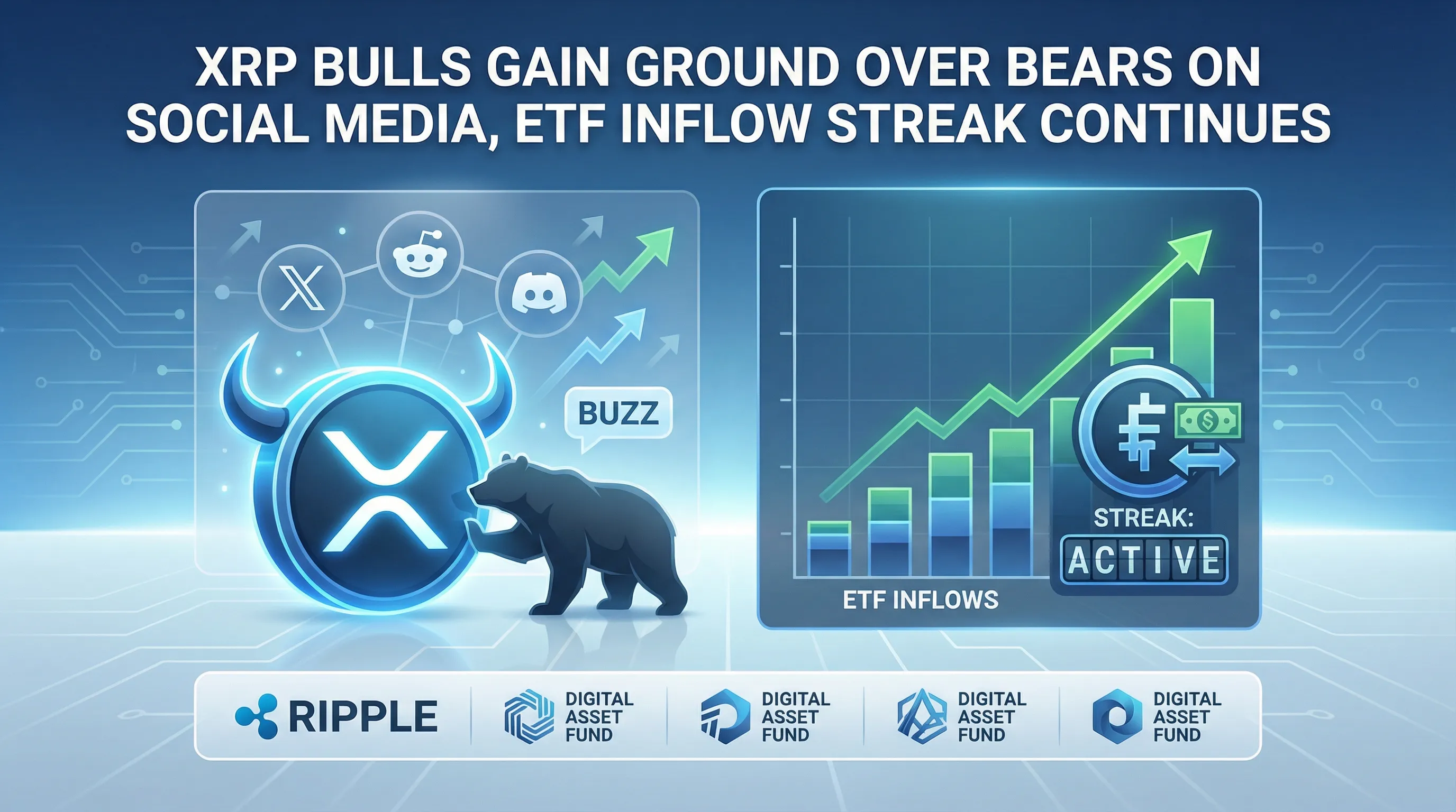 XRP Social Sentiment Soars as ETF Inflows Hit 19-Day Streak: $2 Price Holds Strong